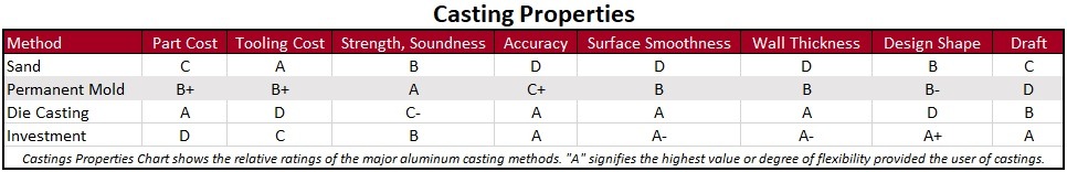 Aluminum Casting Properties Quality